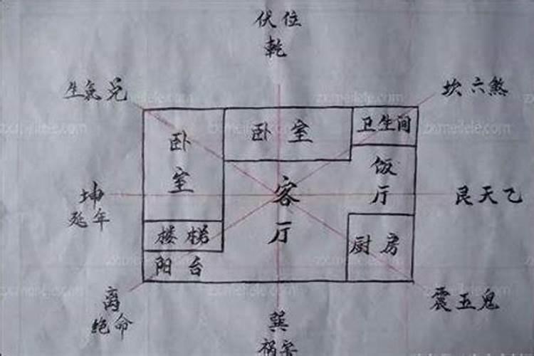 阳宅风水布局十大原则