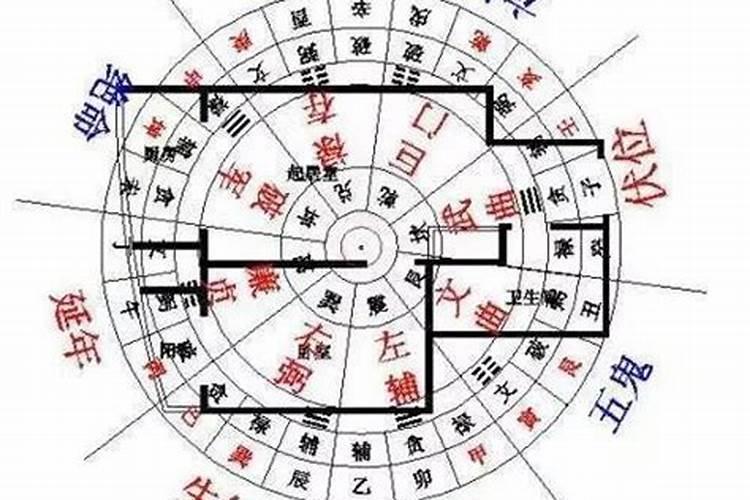 在宝鸡请一位风水先生看立碑要多少钱？