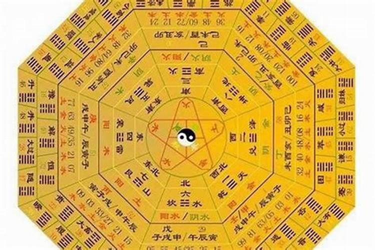 金锁玉关风水体系讲到立向了吗？