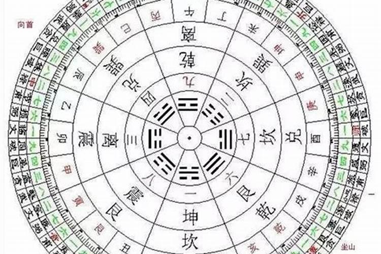 阴宅立向禁忌是什么