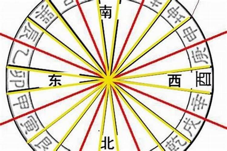 阴宅立向禁忌是什么