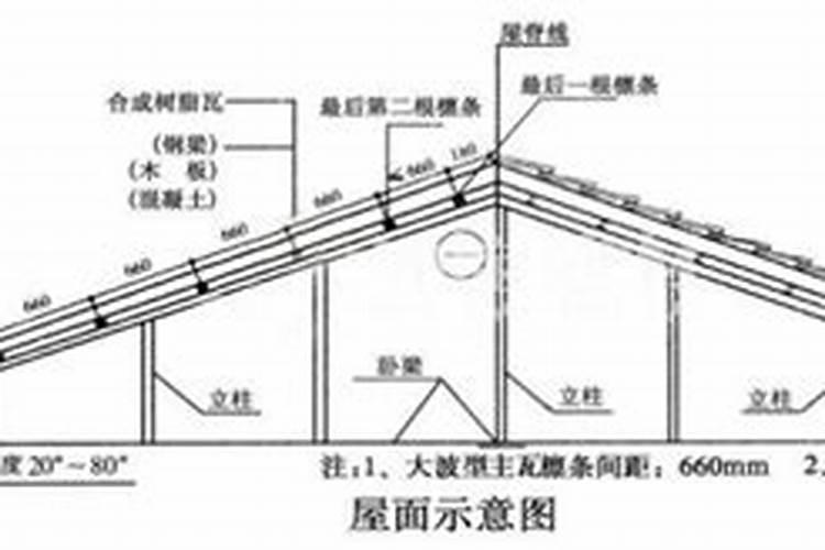 浅谈屋顶的高低与家居风水的关系