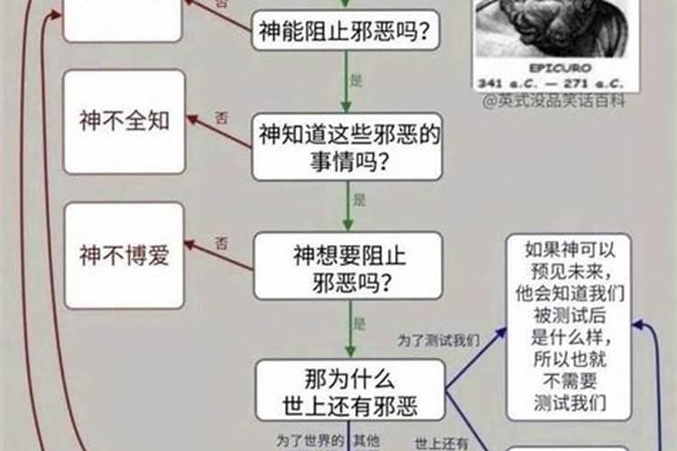 在美国等地有没有类似算命的职业阿？