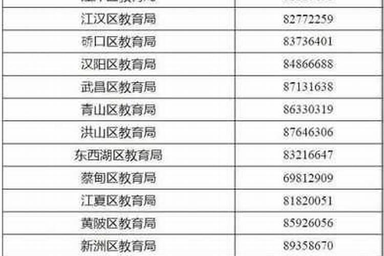 开封博望天城售楼热线是多少？