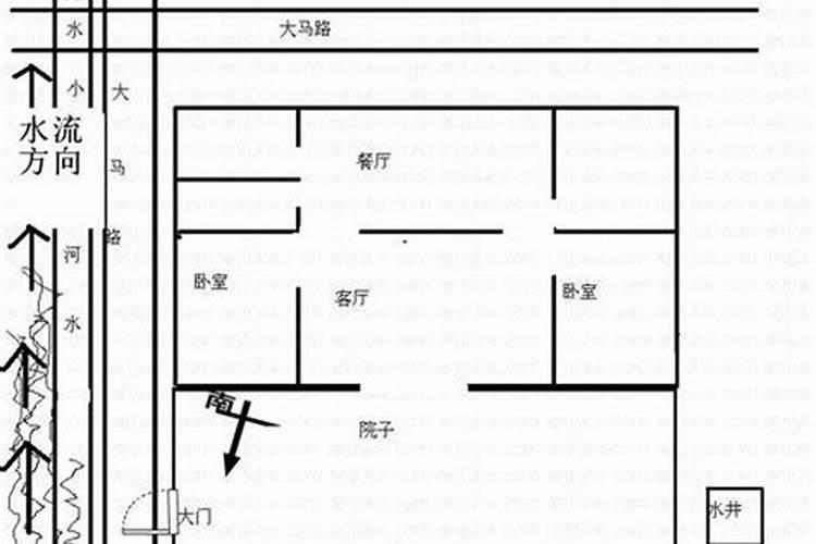 玄空风水和八宅风水区别