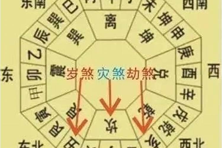 2022壬寅年的风水方位吉凶及化解方法