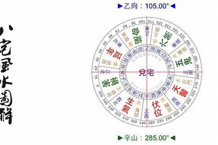 什么是八宅风水