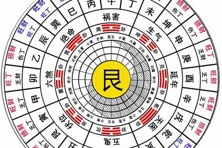命宅卦与住宅卦不符,看风水以哪个宅卦为准？