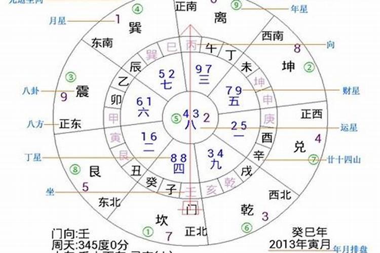 阳宅发财最快的风水 阳宅风水七十二口诀是什么