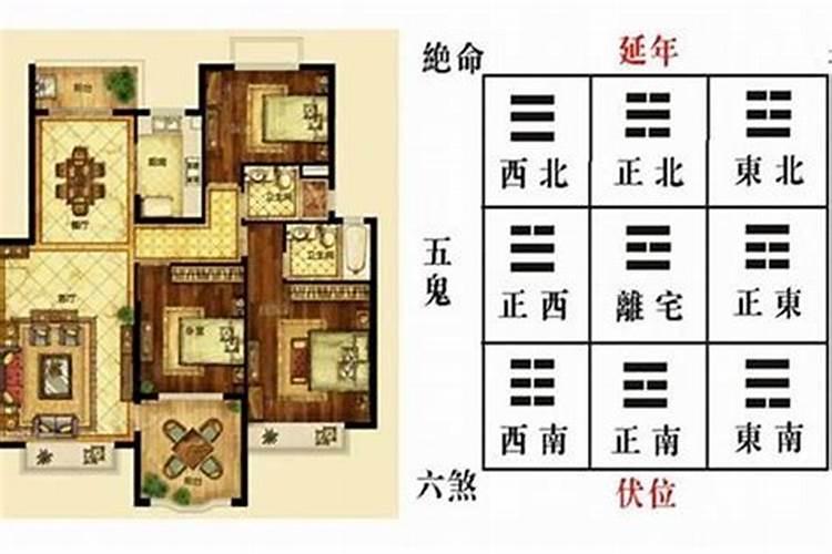 如何看阳宅的方位