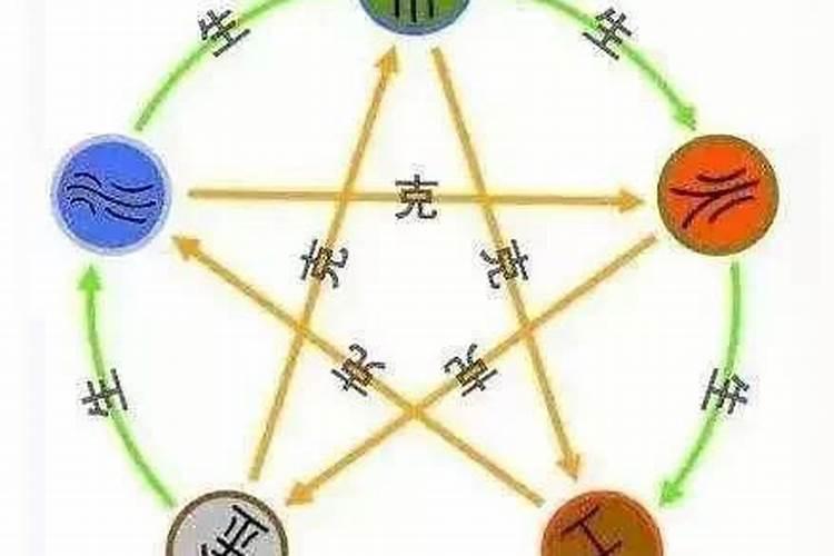 风水中阴阳怎样区分