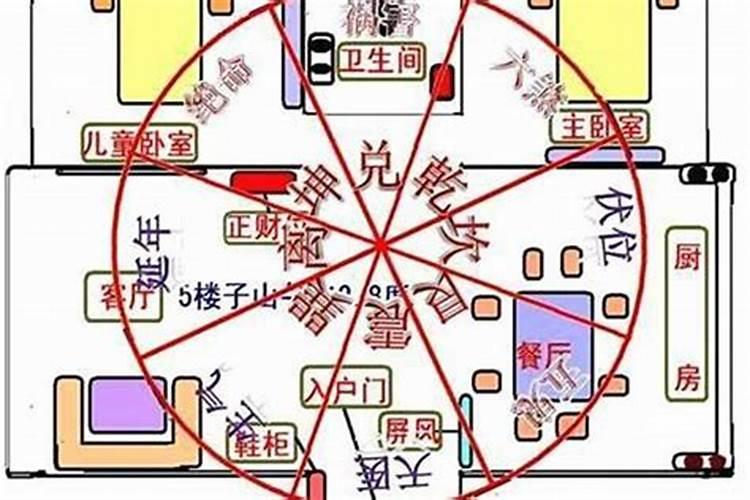 客厅八宅:(乾宅、坤宅、艮宅、兑宅、坎宅、离宅、震宅)分别指哪些方位...