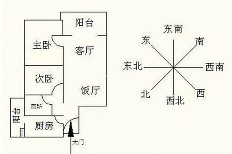 一楼风水