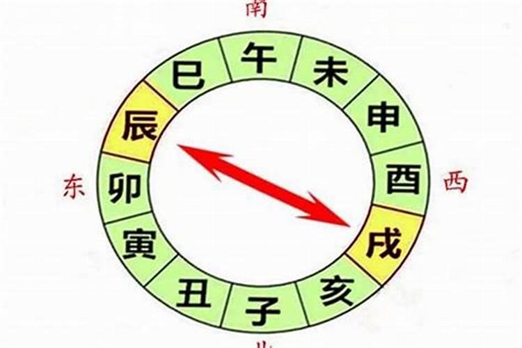 辰戍相冲将出现什么现象？