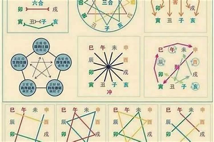 辰戌冲财库成立的条件