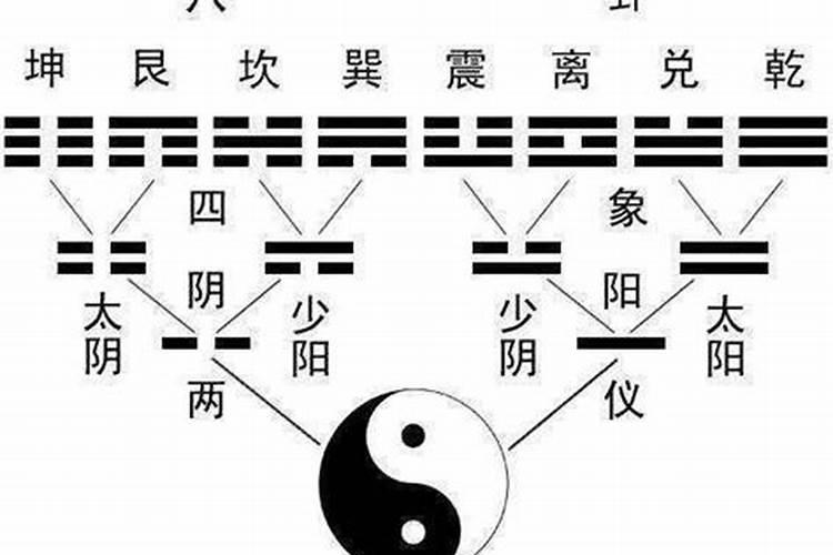 鬼吹灯中的龙骨天书,究竟隐藏了什么？