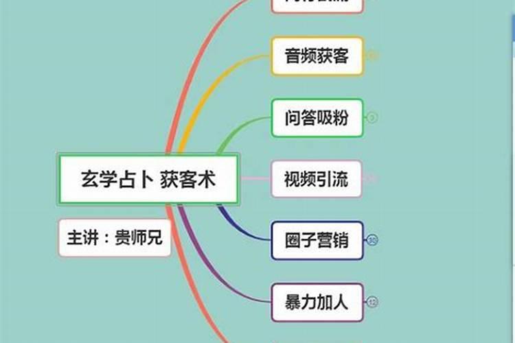 风水师为什么要收费