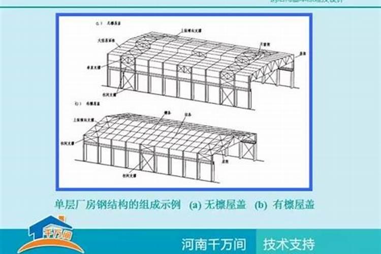 厂房风水怎么看,怎样的厂房风水好