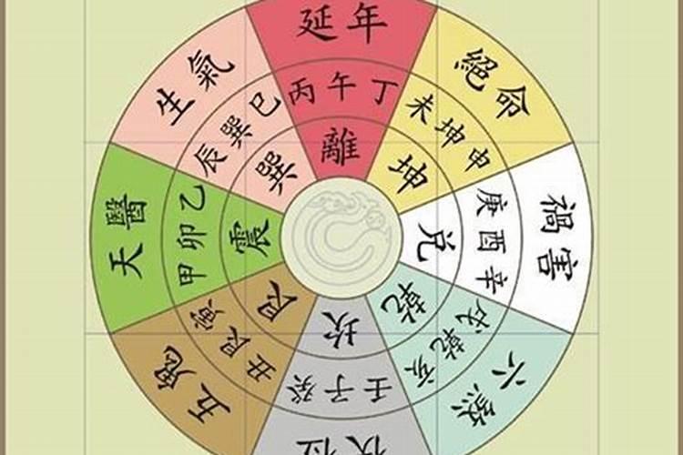 什么是八宅风水学 八宅风水知识有哪些