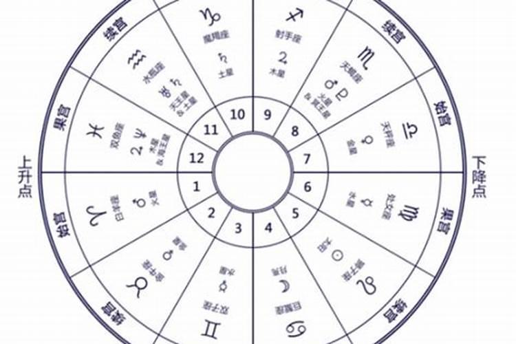 风水罗盘看方位 方向要指对？