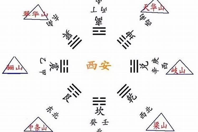 西安楼房装修有哪些风水讲究？