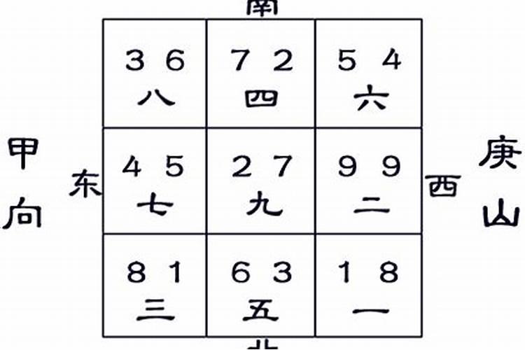 阴宅风水甲山庚向放什么水合适