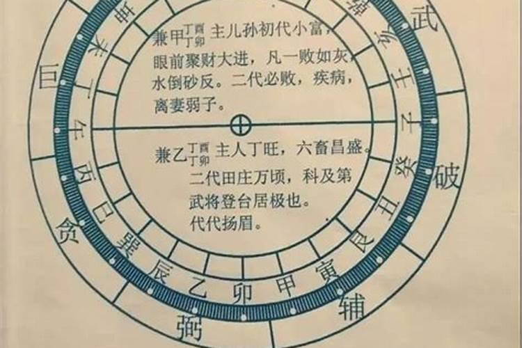 风水地理阴宅定于2011年农历11月8日亥时建,坐甲庚兼寅申,初出庚,水...