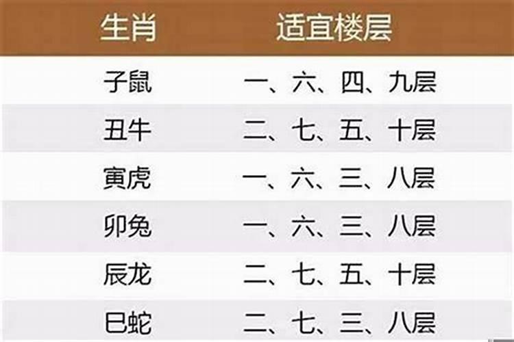 十二生肖房屋坐向与风水 十二生肖住房最佳方位