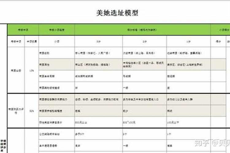 美容院风水怎么布局 有哪些禁忌