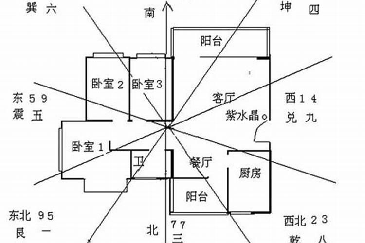 房子风水不好有什么影响和表现