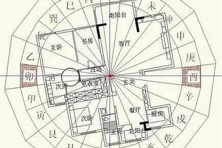 风水学上阳宅是什么意思