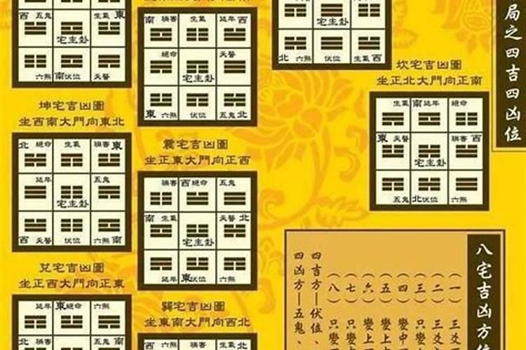 风水的生气、祸害、延年 天医、伏位、五鬼、六煞、绝命正解？