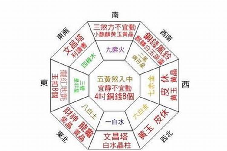 怎样人为改造住宅好风水