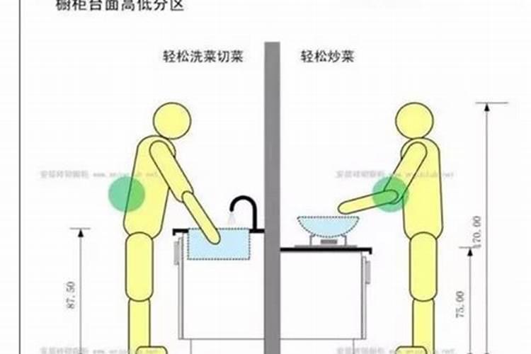 厨房灶台朝哪个方向最旺财最好