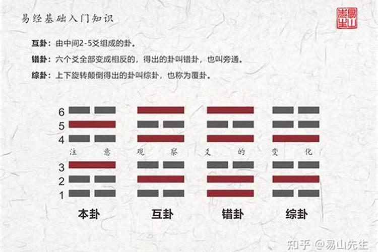 山火贲卦六爻怎么排