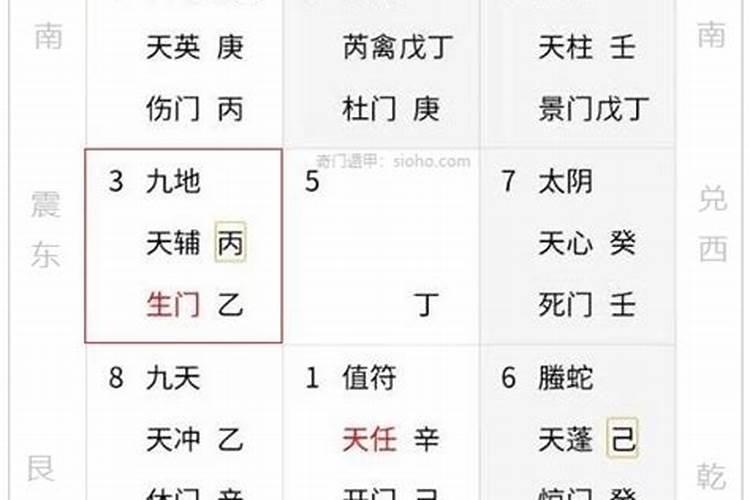 奇门遁甲知识  综合学习奇门遁甲预测风水判断诀要