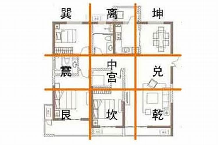 西安哪个位置风水好