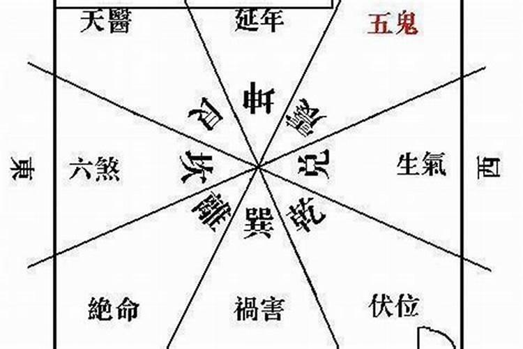 阳宅大门开在哪个方向好阳宅大门最吉的方位表