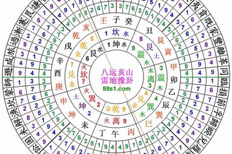 玄空风水排盘图解