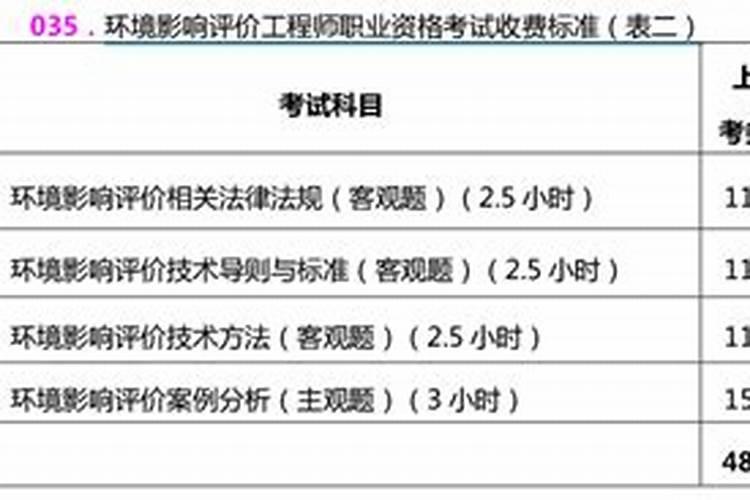 风水堪舆师证书是怎样的？