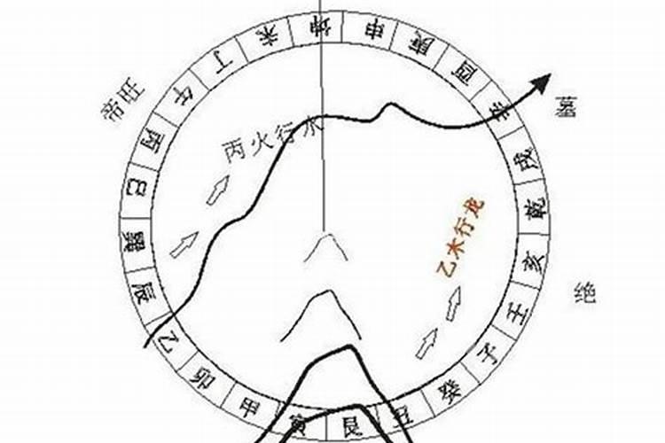 富贵发财与风水有关系