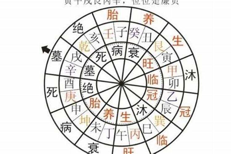 如何打造旺人丁的风水？房子要“旺丁” 选好朝向很重要