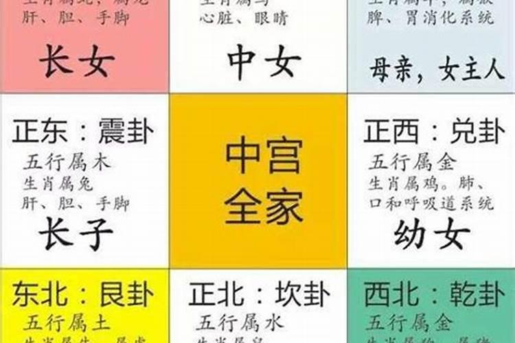 家里的姻缘位在哪里 旺婚姻位在家里哪个位置？