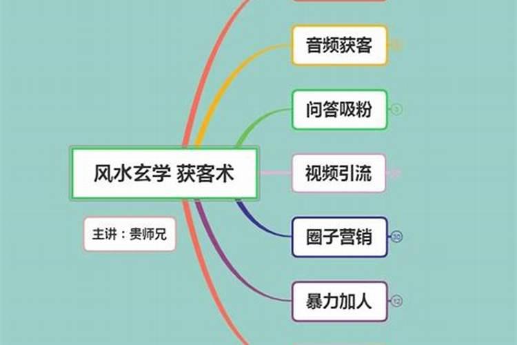 摆摊卖风水摆件好不好