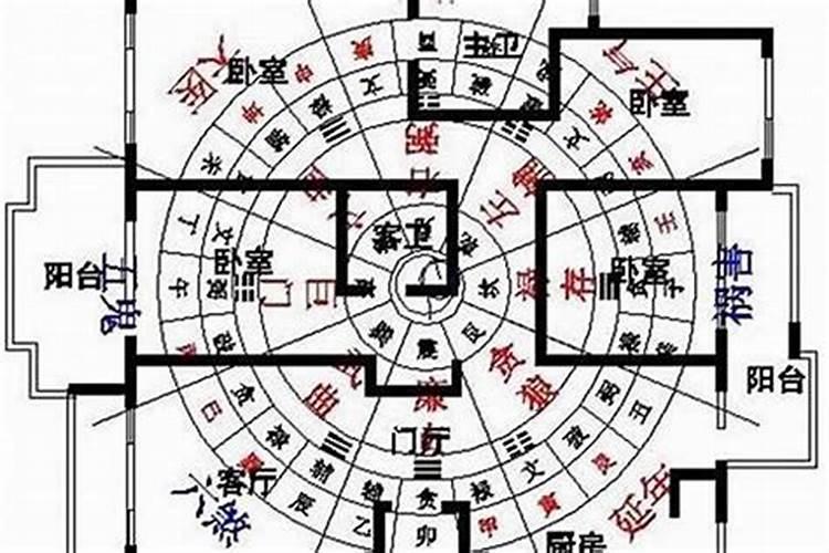 住宅风水的方位禁忌 你都清楚么
