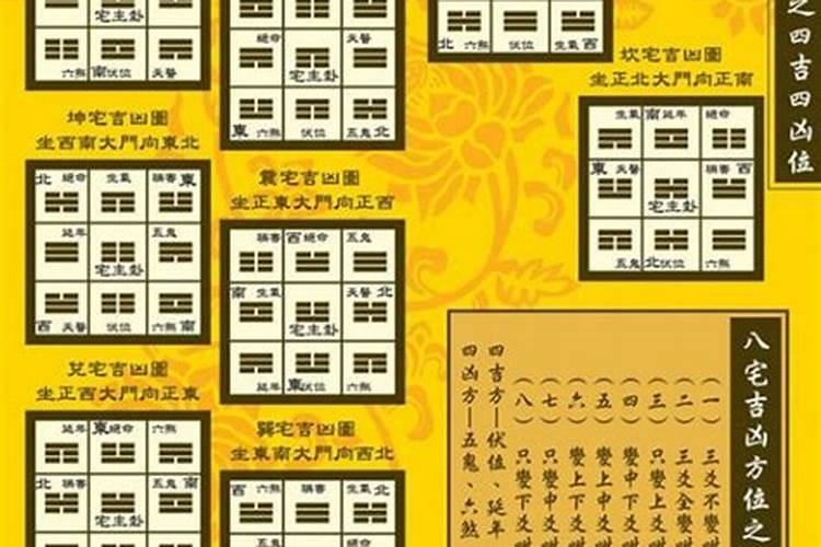 风水到底是三元九运还是八宅易阵应验