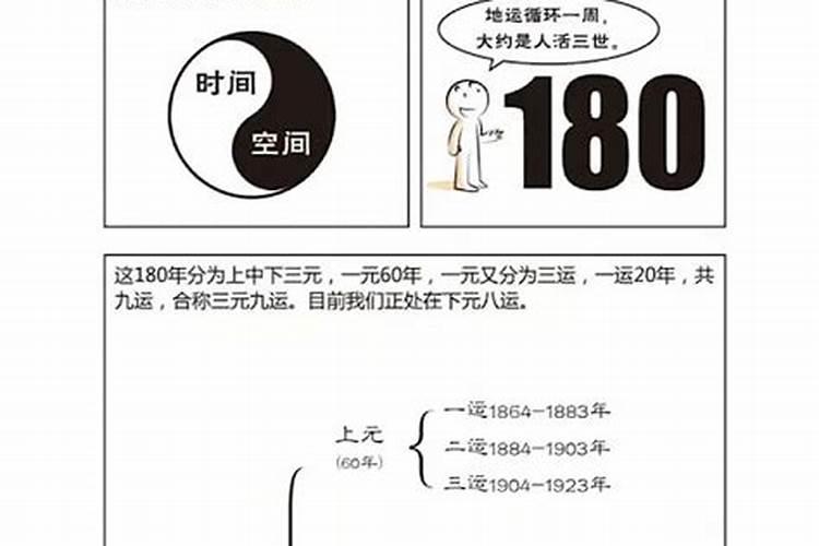 房子的吉凶位如何确定