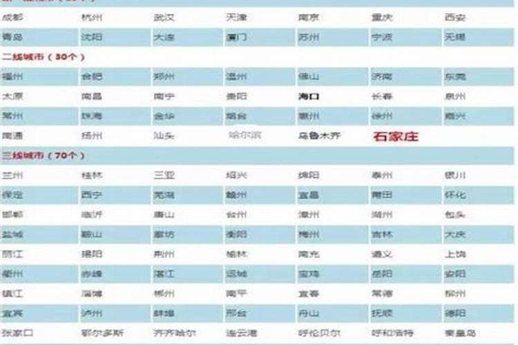 风水师看宅子多少钱