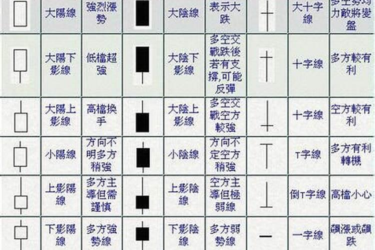 风水立向什么是阴向什么是阳向？