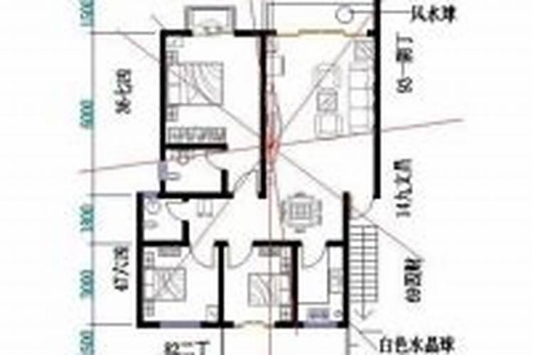风水学的起源是什么？